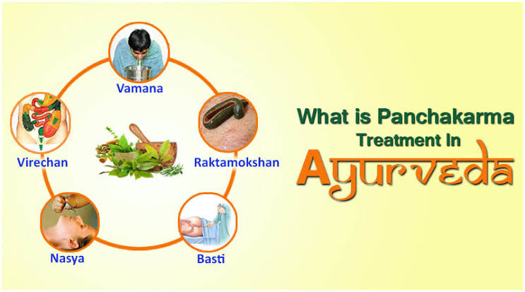 Panchakarma Full Course Package
